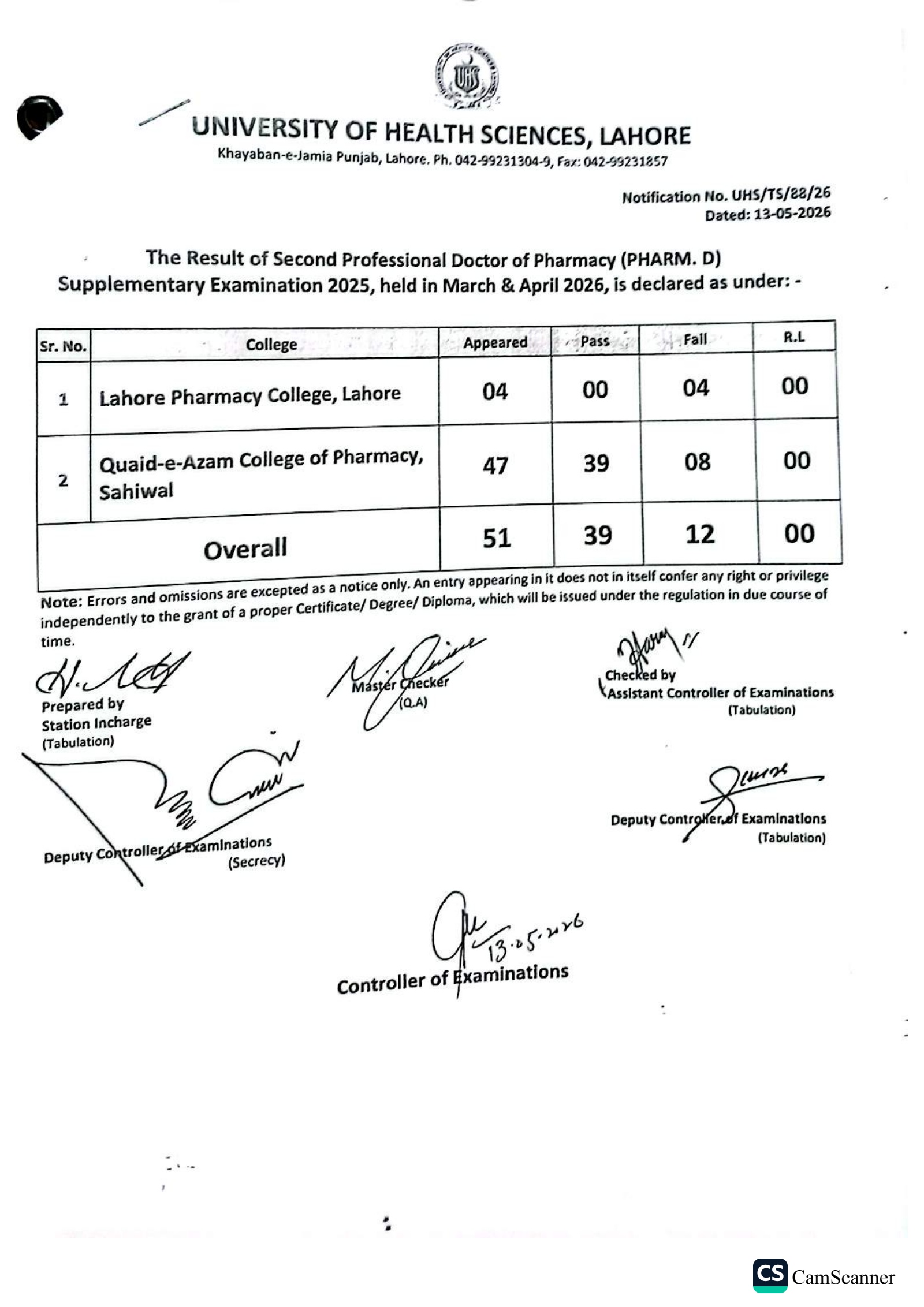 UHS Declares Result 2026 for 2nd Professional PharmD Exams UHS Declares Result 2026 for 2nd Professional PharmD Exams