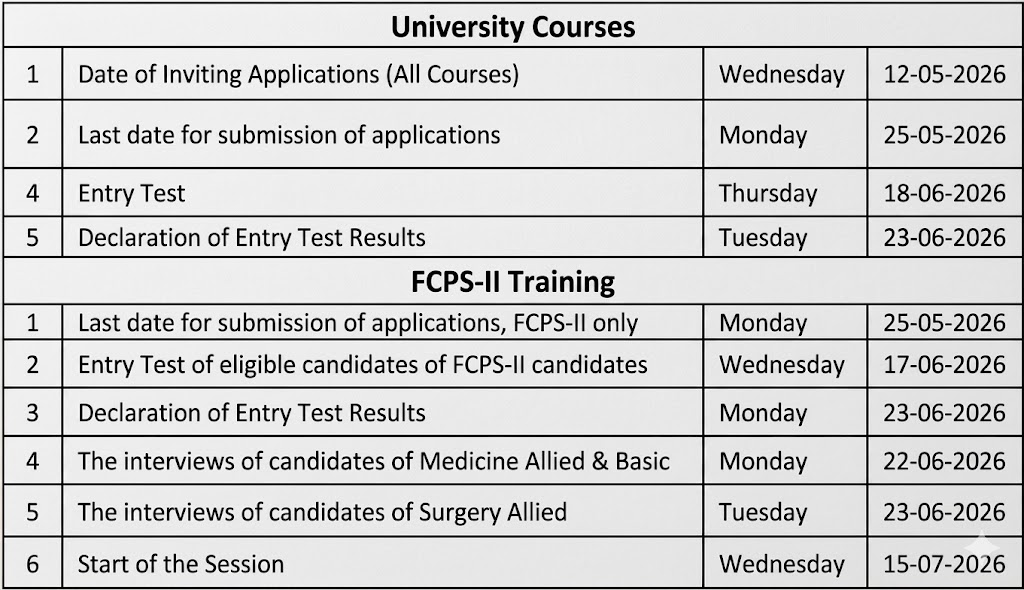 SMBBMU Admission Schedule 2026 for University Courses & FCPS II Training Issued SMBBMU Admission Schedule 2026 for University Courses & FCPS II Training Issued