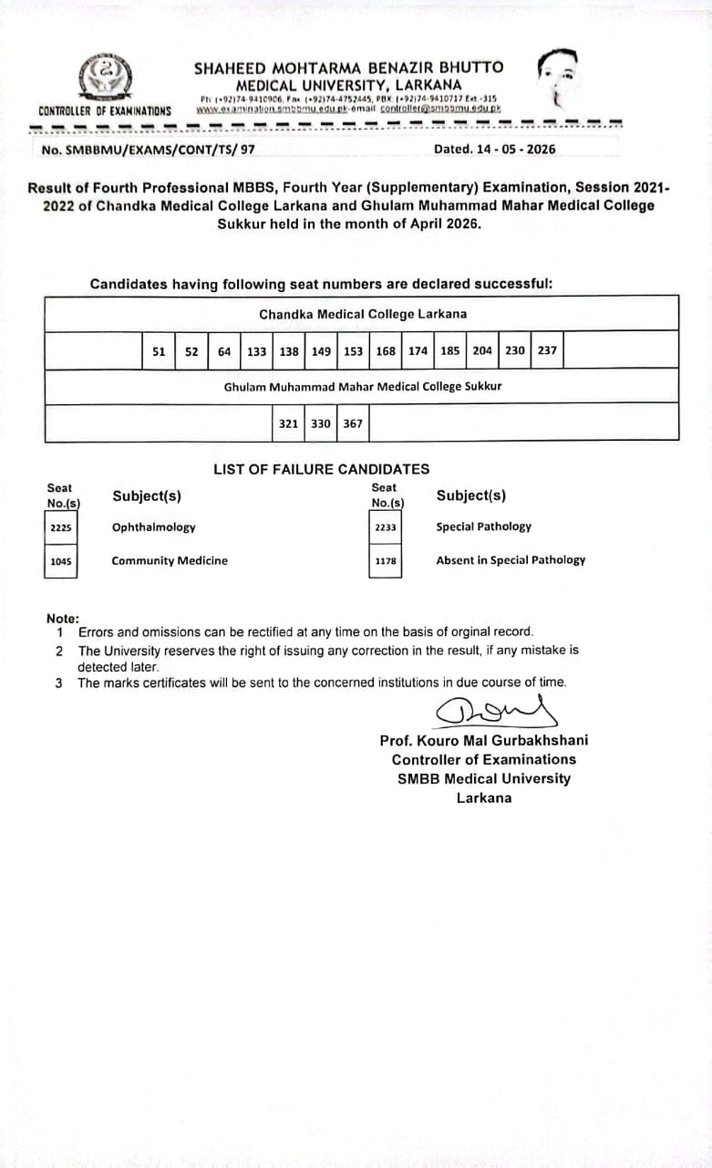 SMBBMU Result 2026 for MBBS 4th Year Supplementary Exams Declared