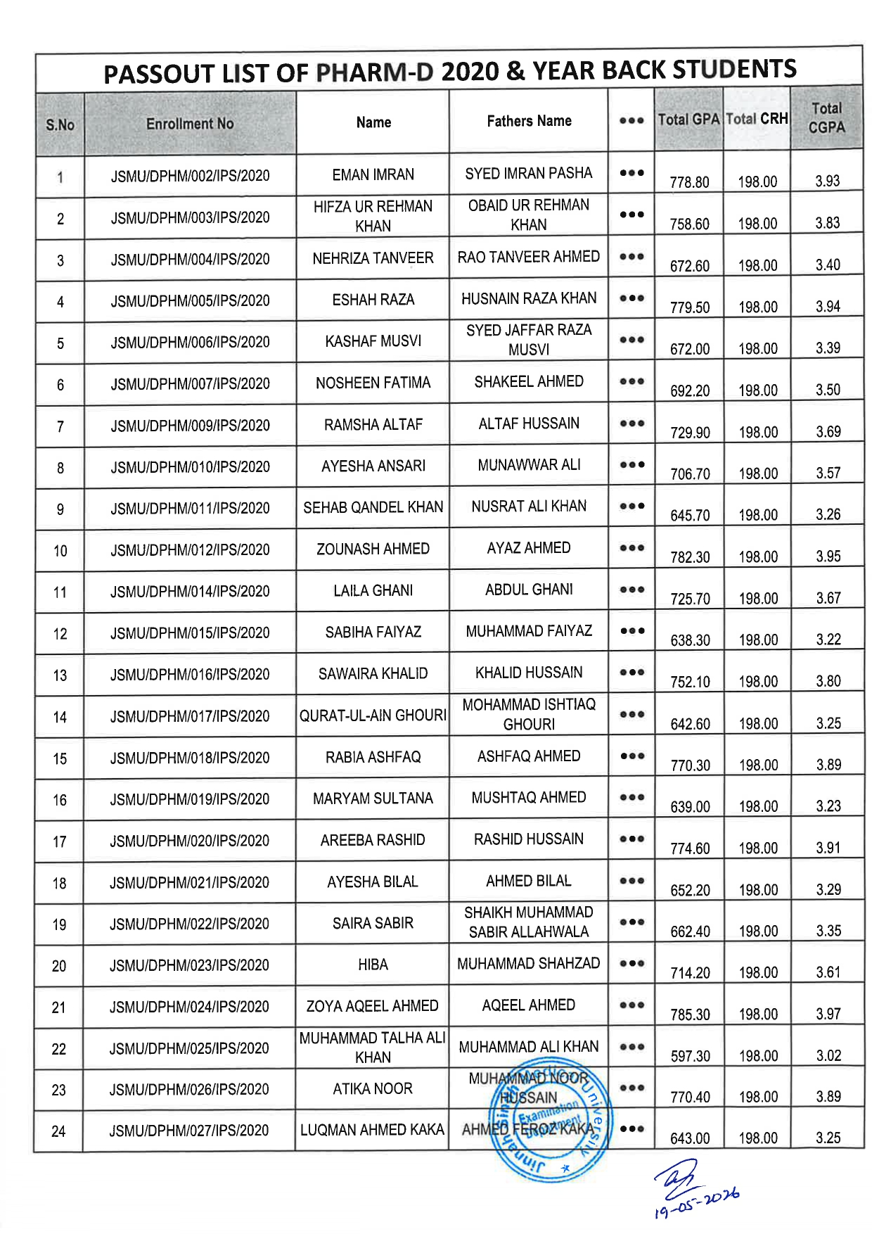 JSMU Passout List 2026 Released for Pharm-D Students JSMU Passout List 2026 Released for Pharm-D Students