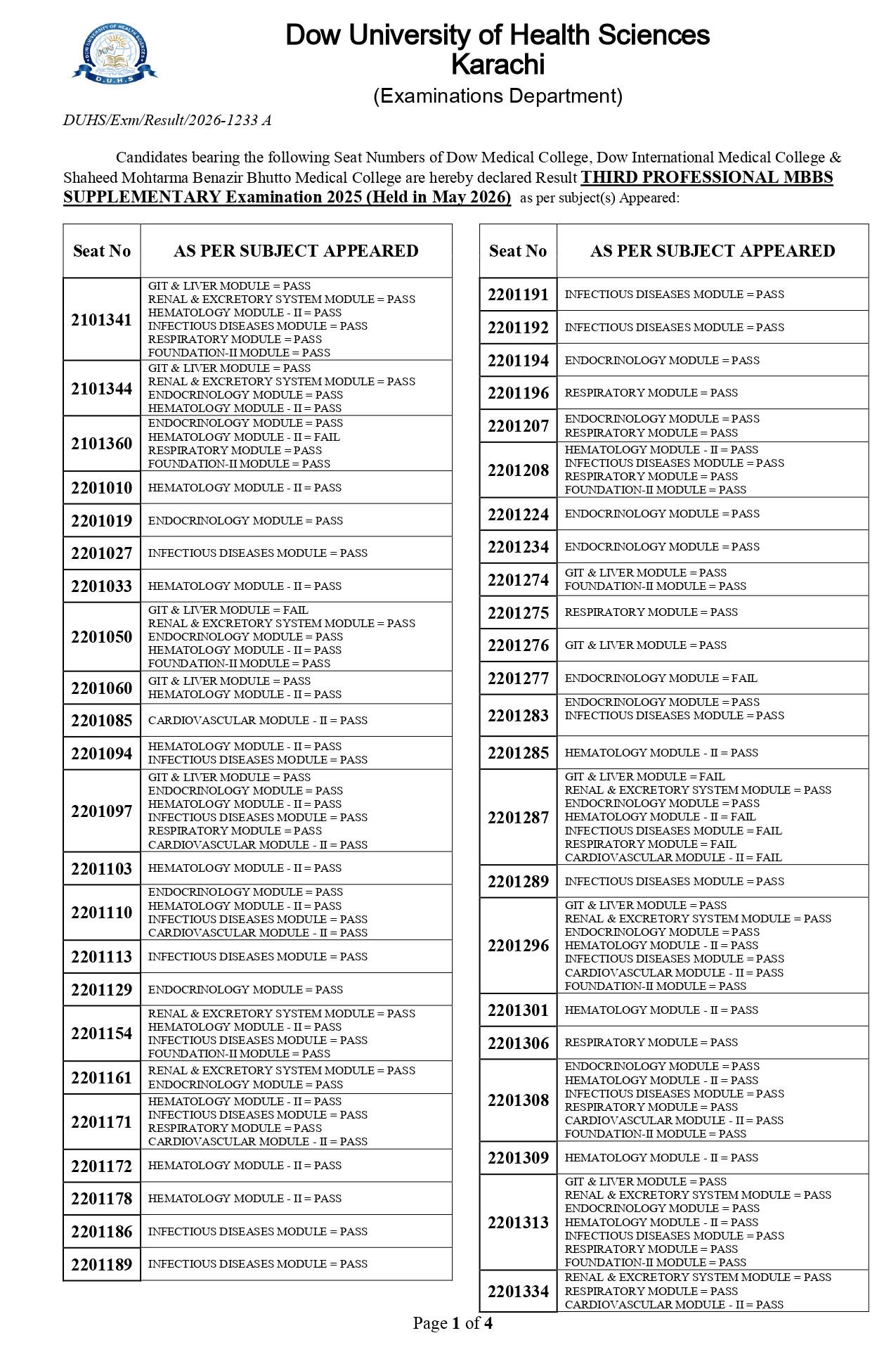 DUHS Announces 3rd Professional MBBS Supplementary Exams Result 2026 DUHS Announces 3rd Professional MBBS Supplementary Exams Result 2026