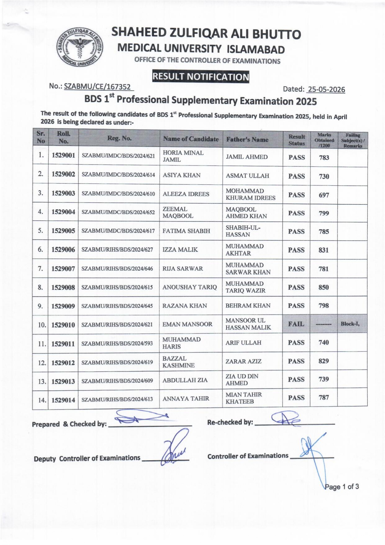 SZABMU Result 2026 for BDS 1st Professional Supplementary Exams Released SZABMU Result 2026 for BDS 1st Professional Supplementary Exams Released