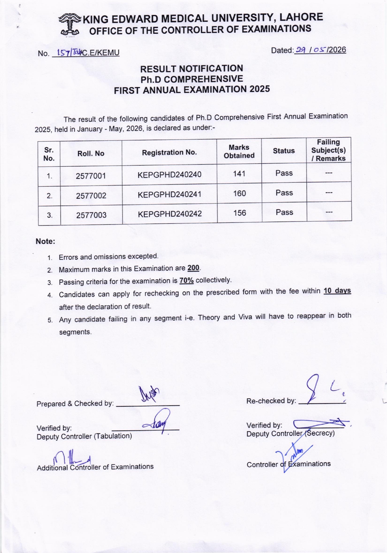KEMU Result 2026 Announced for PhD Comprehensive 1st Annual Exam