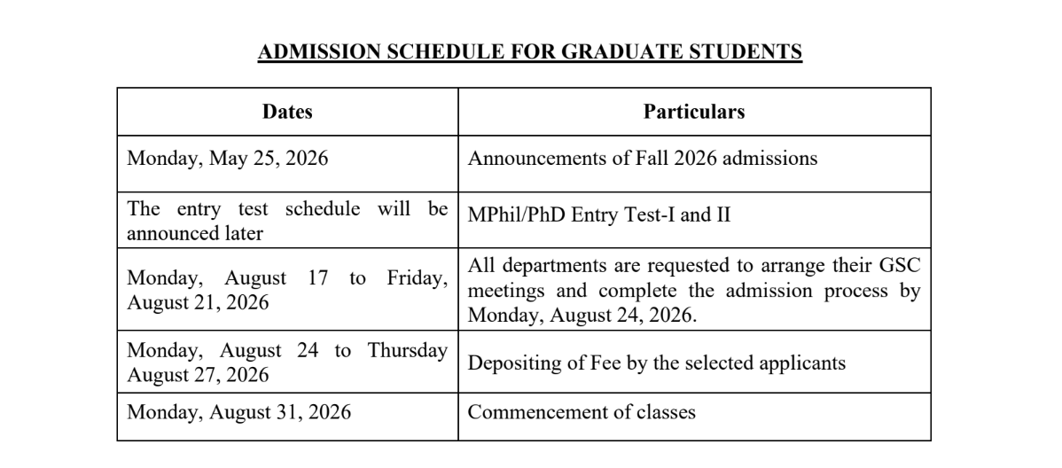 AWKUM Admission Schedule 2026 Announced for Graduate Programs AWKUM Admission Schedule 2026 Announced for Graduate Programs