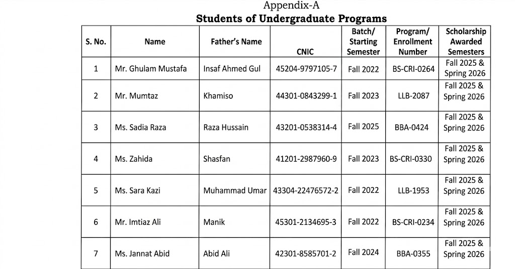 SZABUL Scholarship List 2026 for Undergraduate Students Announced SZABUL Scholarship List 2026 for Undergraduate Students Announced