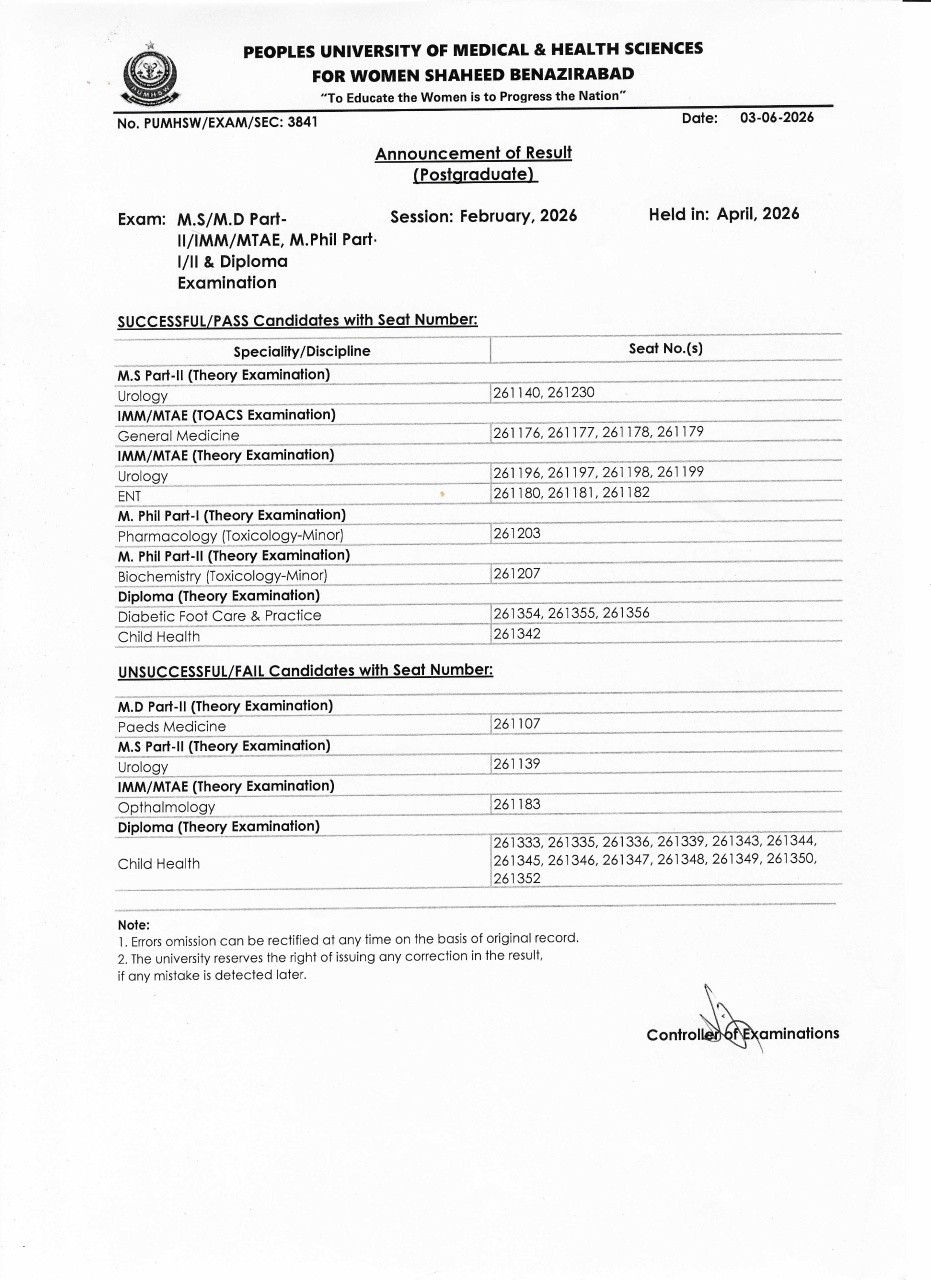 PUMHS Releases Postgraduate Exam Result 2026