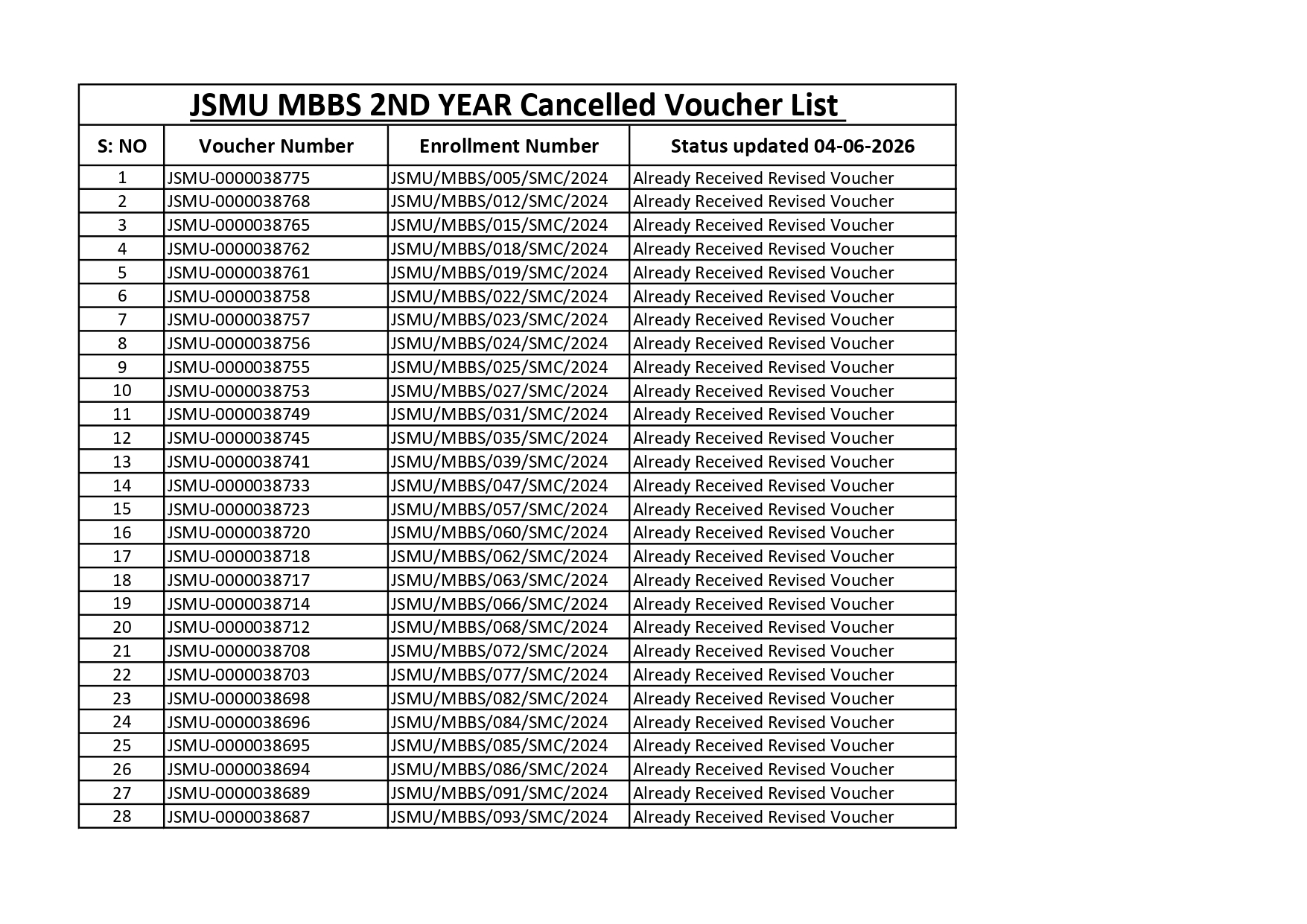 JSMU Cancelled Vouchers List 2026 Released for MBBS Students