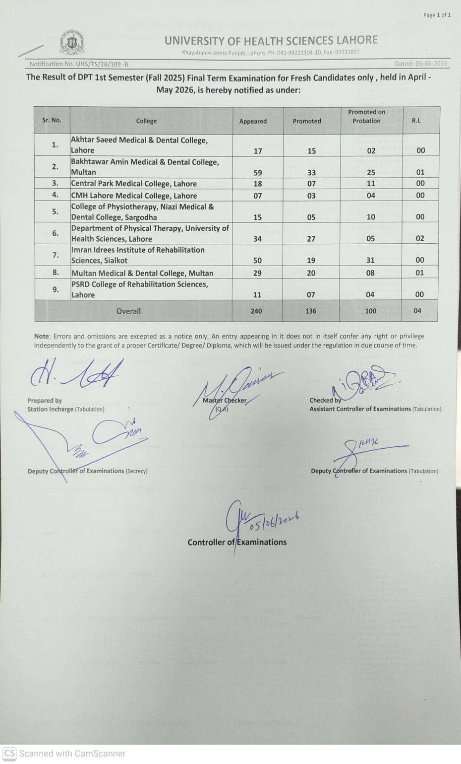 UHS Result 2026 Announced for DPT 1st Semester Final Term Exams