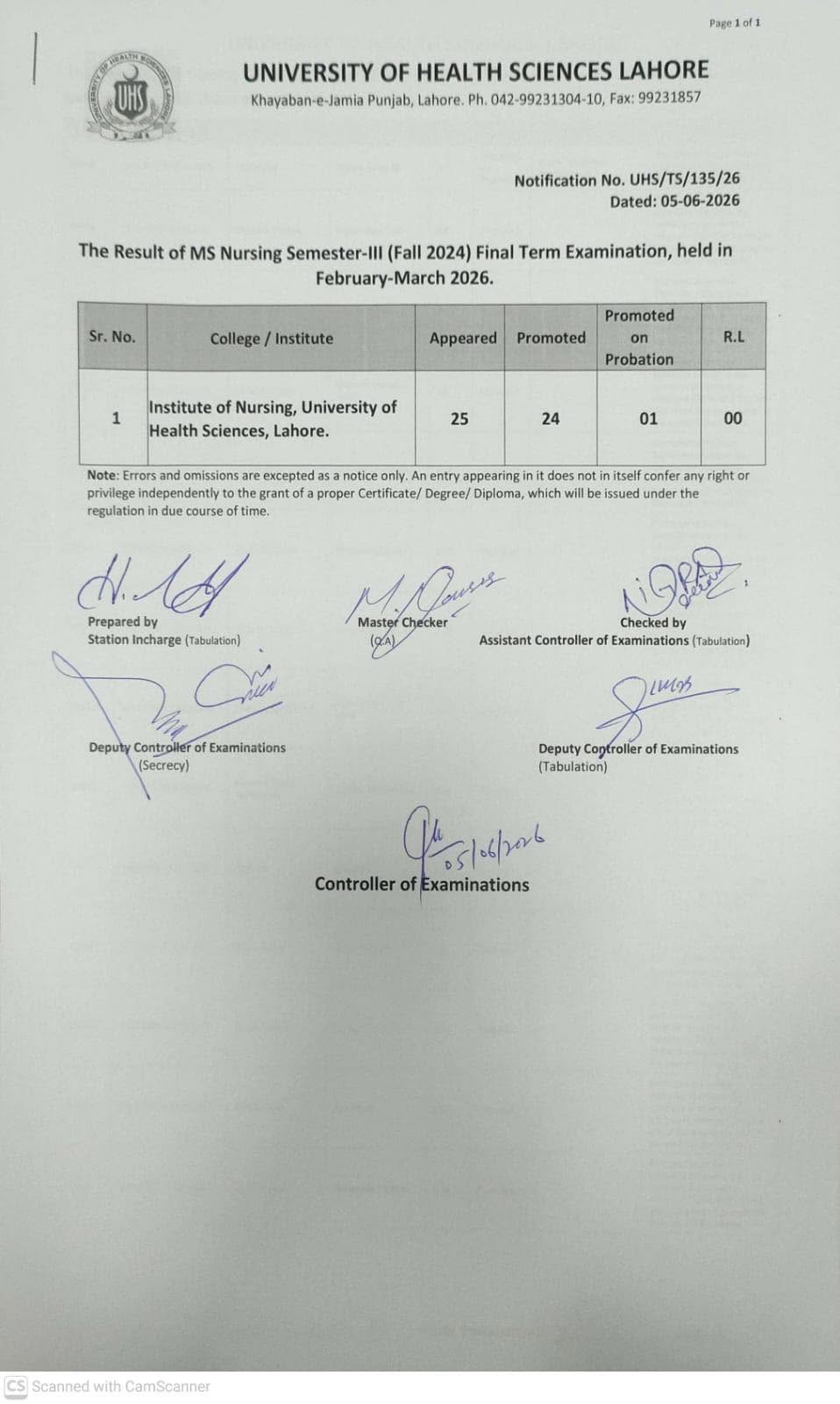 UHS Result 2026 MS Nursing Semester III Final Term Exam Update