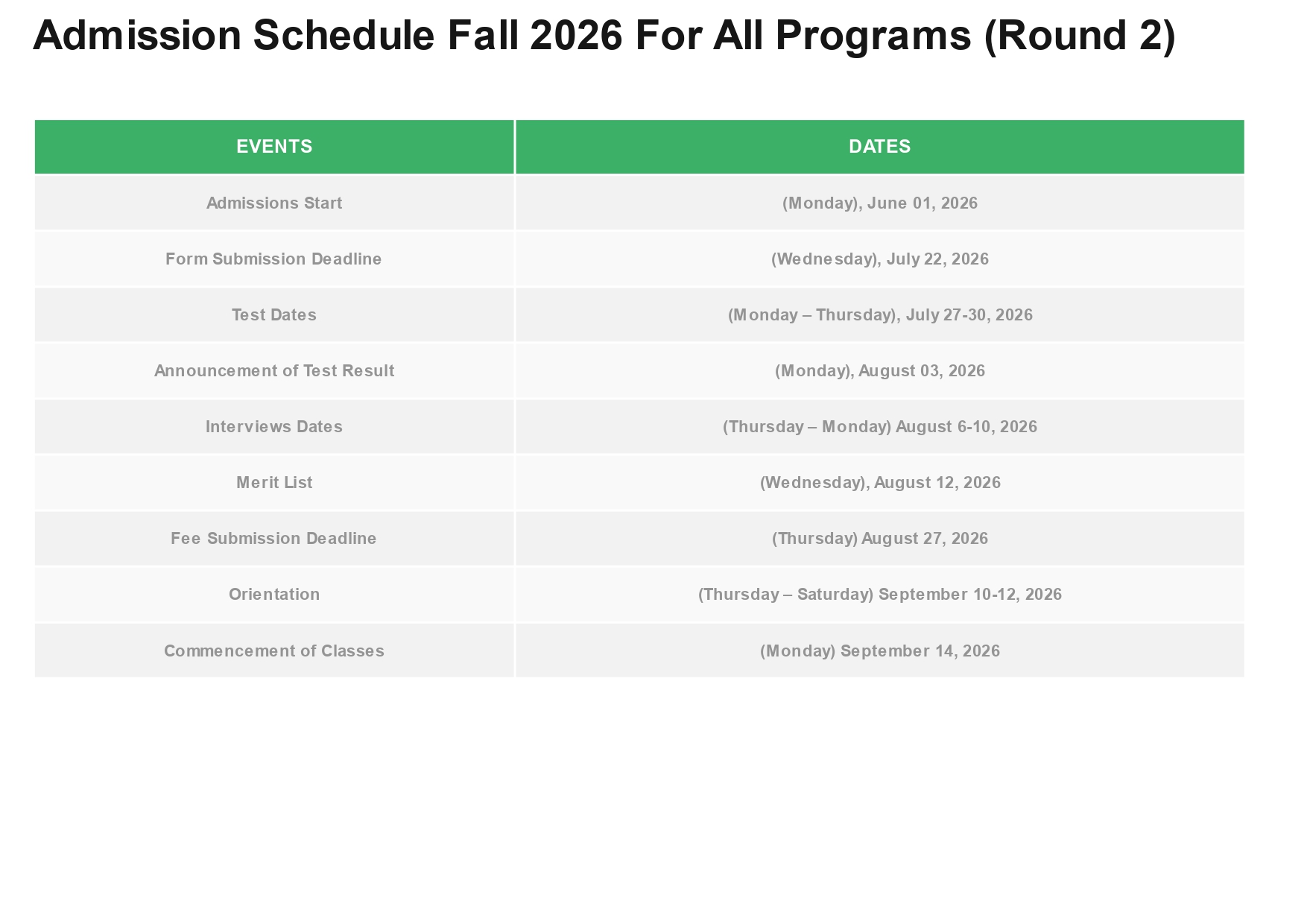 SZABIST Releases Admission Schedule for All Programs Round 2 2026 SZABIST Releases Admission Schedule for All Programs Round 2 2026