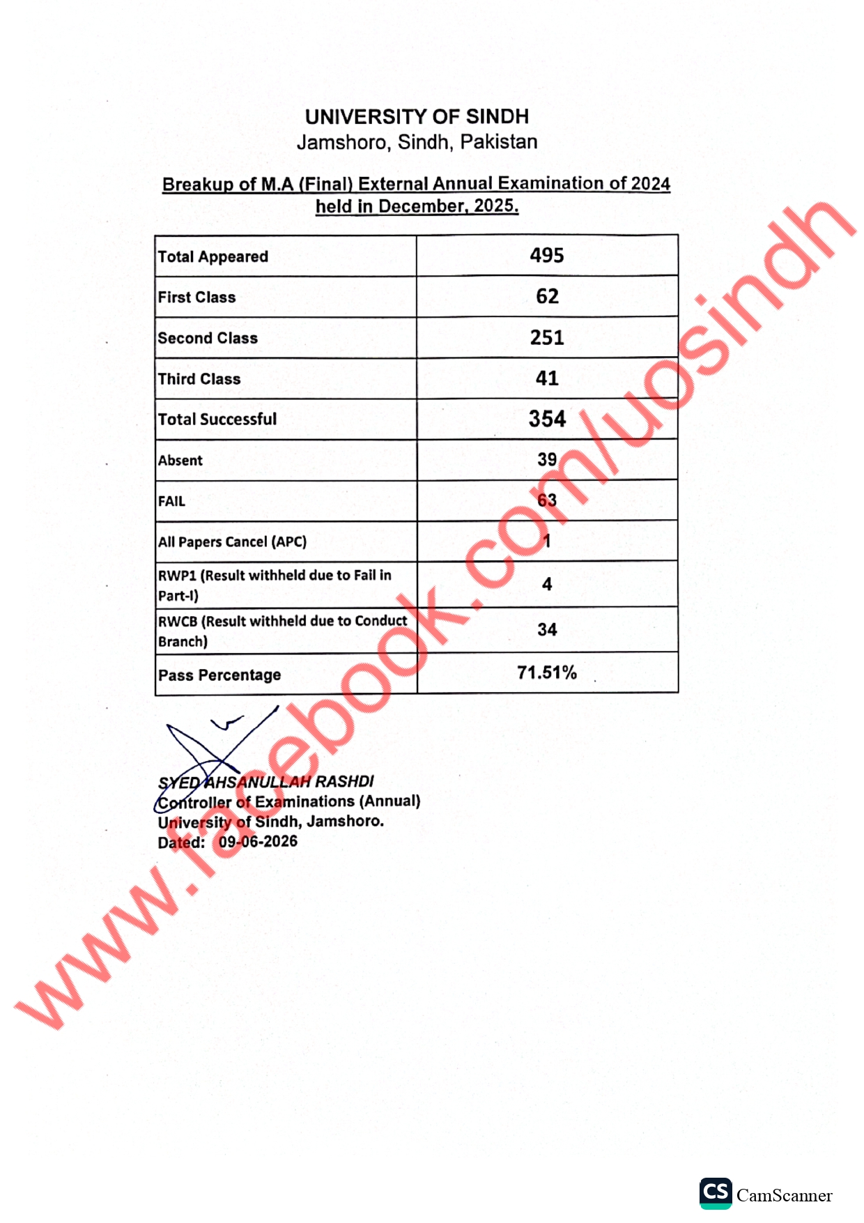 USindh Result 2026 Announced for MA Final External Annual Exams
