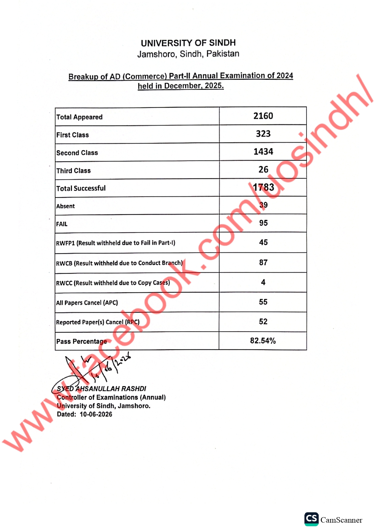 USindh Result 2026 for AD Commerce Part II Annual Exams Declared USindh Result 2026 for AD Commerce Part II Annual Exams Declared