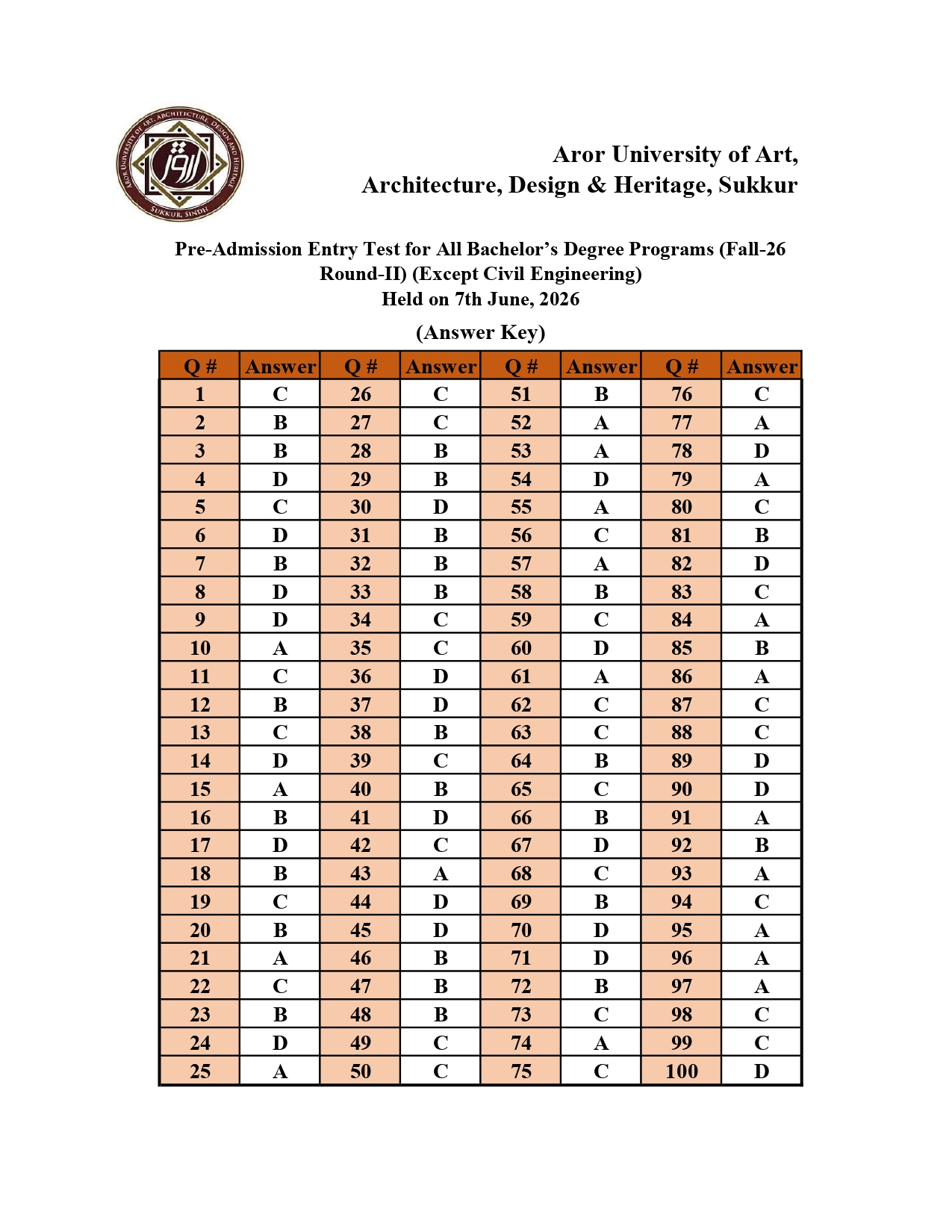 AROR Pre Admission Entry Test Answer Keys 2026 for All BS Programs Announced AROR Pre Admission Entry Test Answer Keys 2026 for All BS Programs Announced