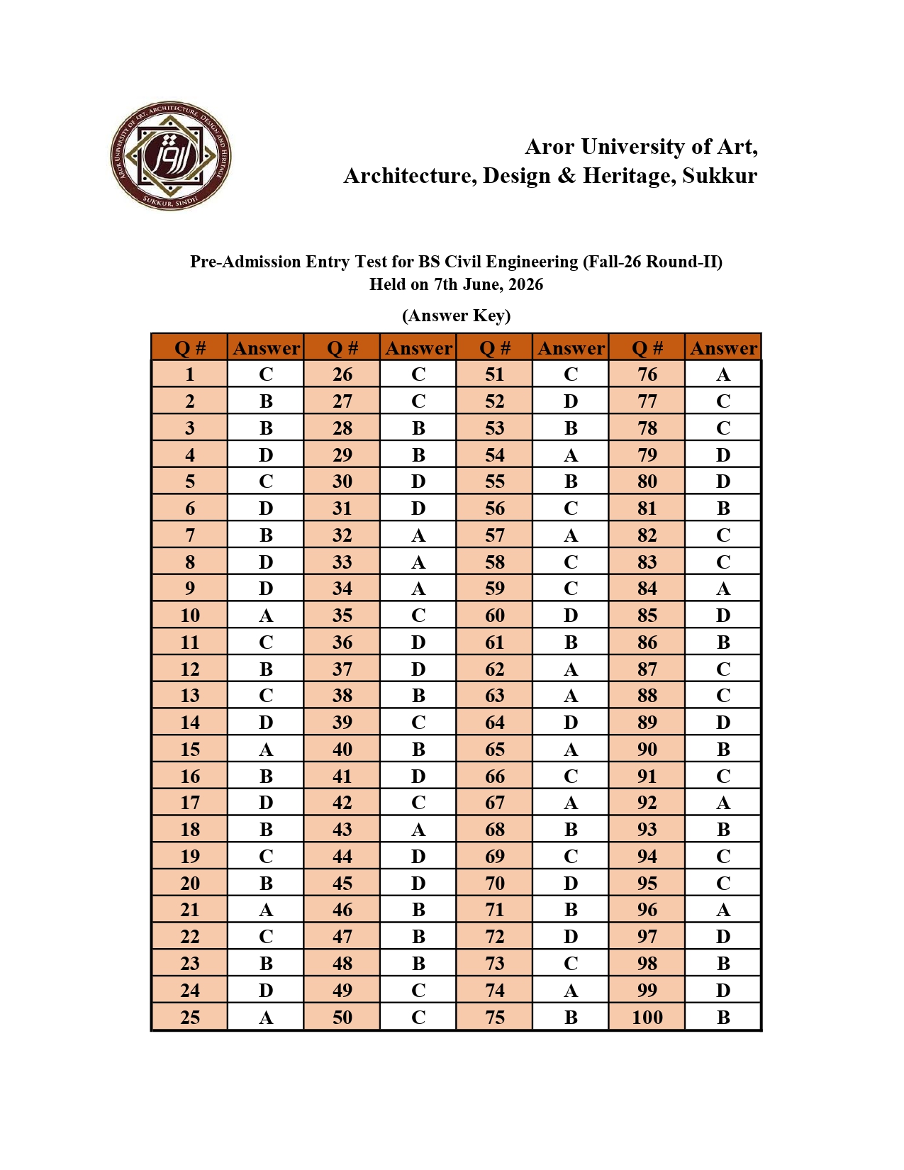 AROR Answer Keys 2026 Announced for BSCE Pre Admission Entry Test AROR Answer Keys 2026 Announced for BSCE Pre Admission Entry Test