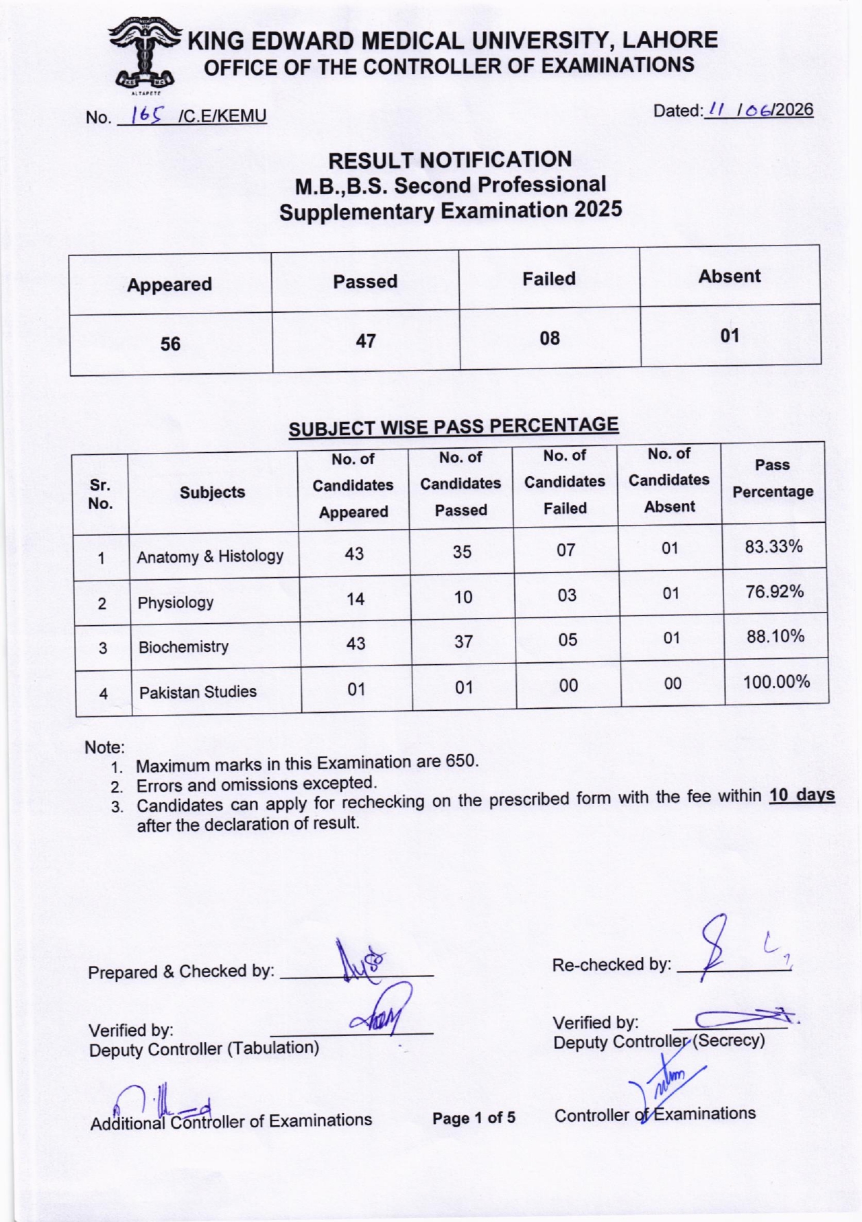 KEMU Result 2026 Announced for MBBS 2nd Professional Supplementary Exam