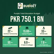 Punjab Education Budget 2026 Key Highlights Punjab Education Budget 2026 Key Highlights