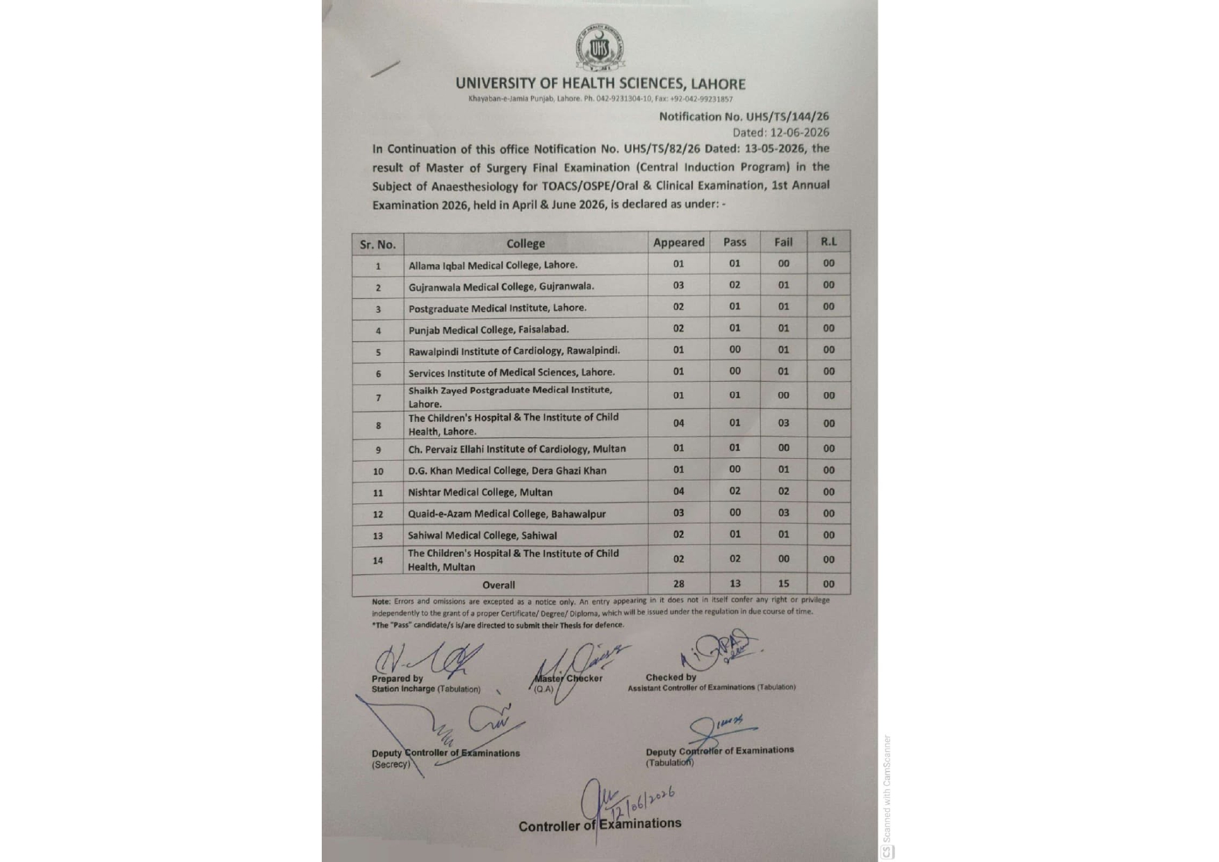 UHS Master of Surgery Final Result 2026 Available Now UHS Master of Surgery Final Result 2026 Available Now
