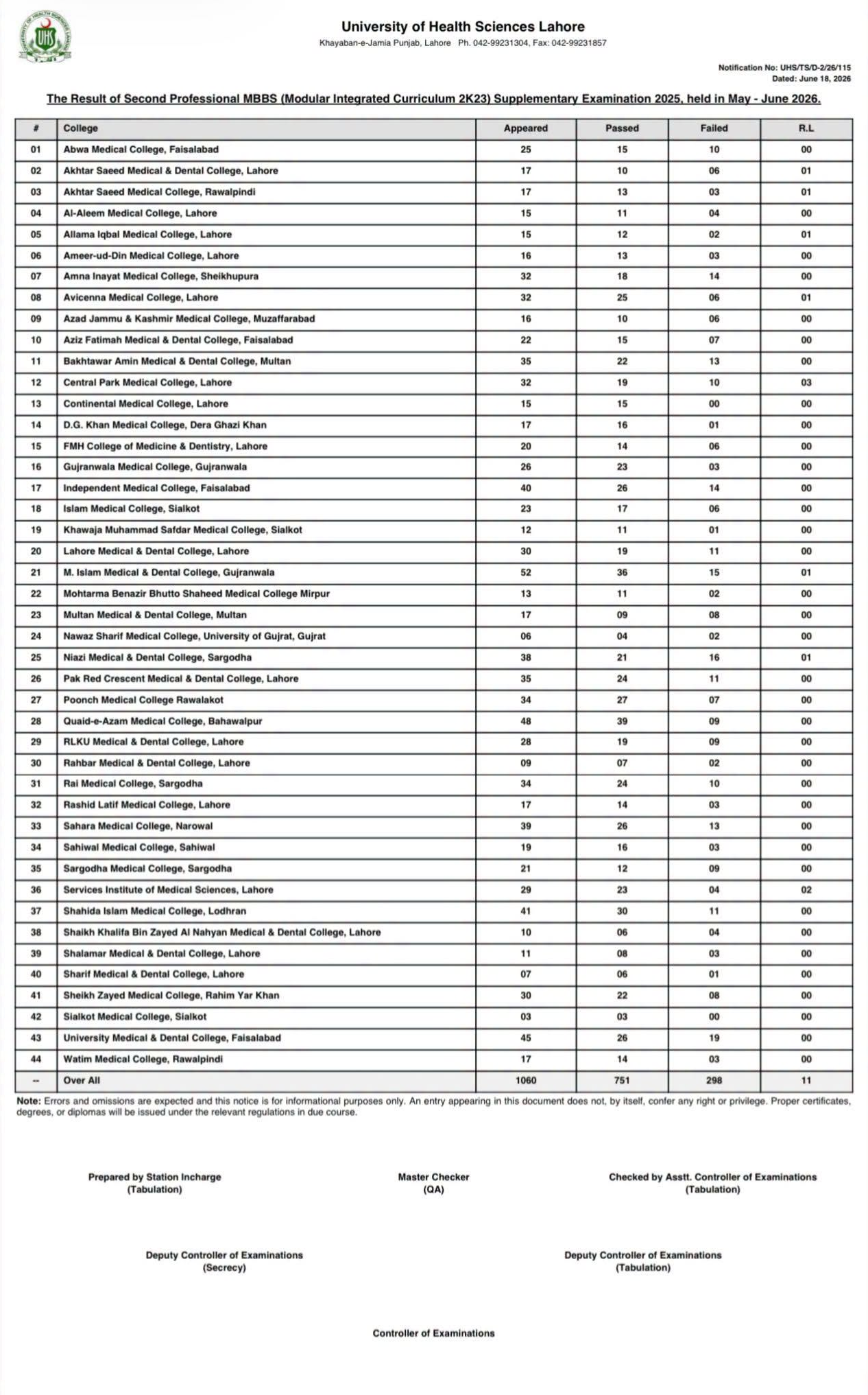 UHS 2nd Prof MBBS Supplementary Result 2026 Released UHS 2nd Prof MBBS Supplementary Result 2026 Released