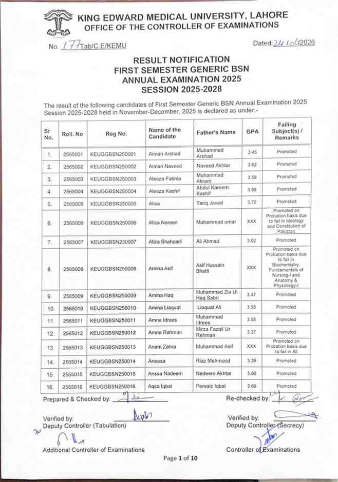 KEMU Releases BSNG Annual Examinations Result 2026 KEMU Releases BSNG Annual Examinations Result 2026