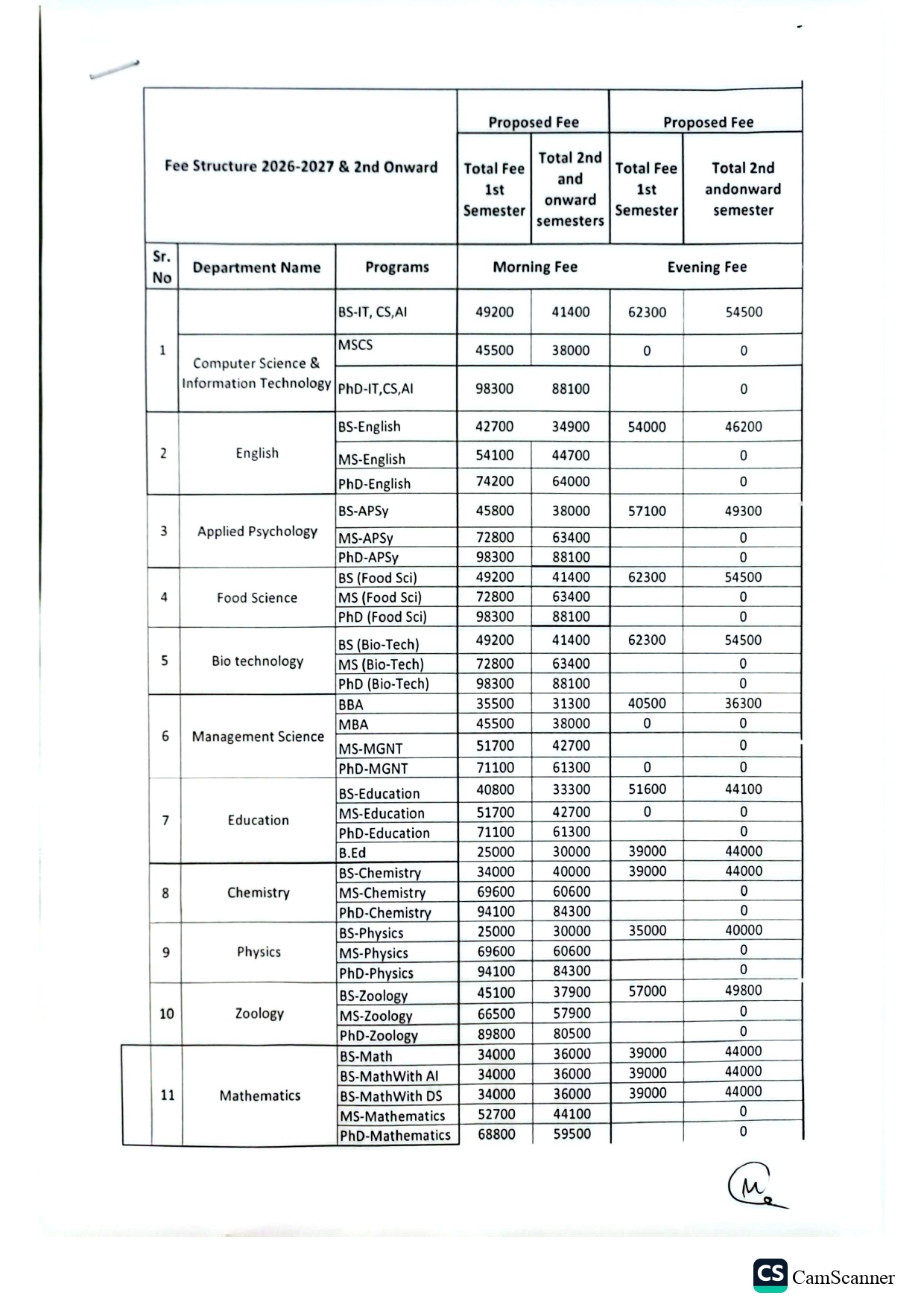 GSCWU Fee Structure 2026 Announced for New Academic Session GSCWU Fee Structure 2026 Announced for New Academic Session