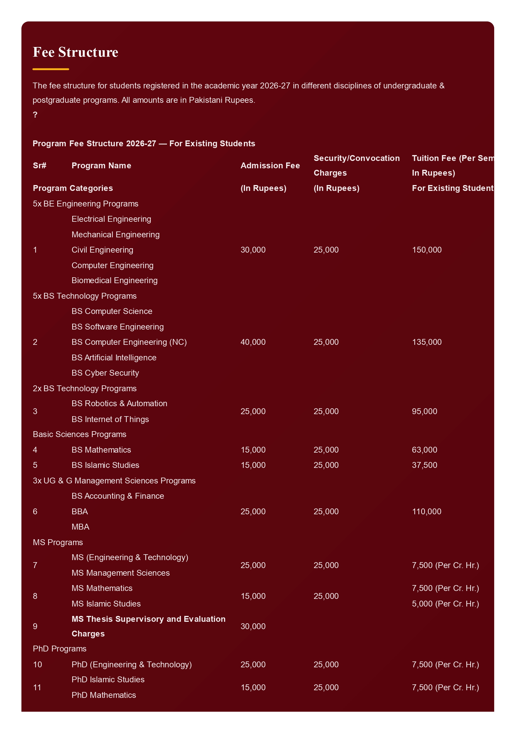 HITEC Fee Structure 2026 Released for New Academic Session HITEC Fee Structure 2026 Released for New Academic Session