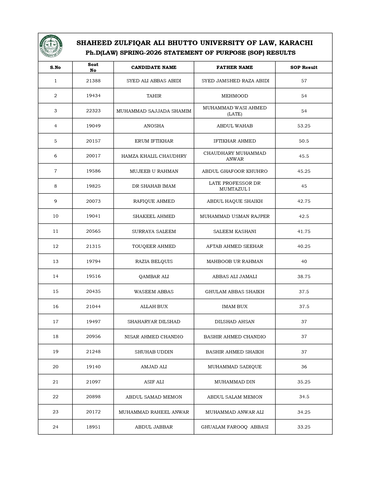 SZABUL Result 2026 Announced for PhD Law Spring Admissions