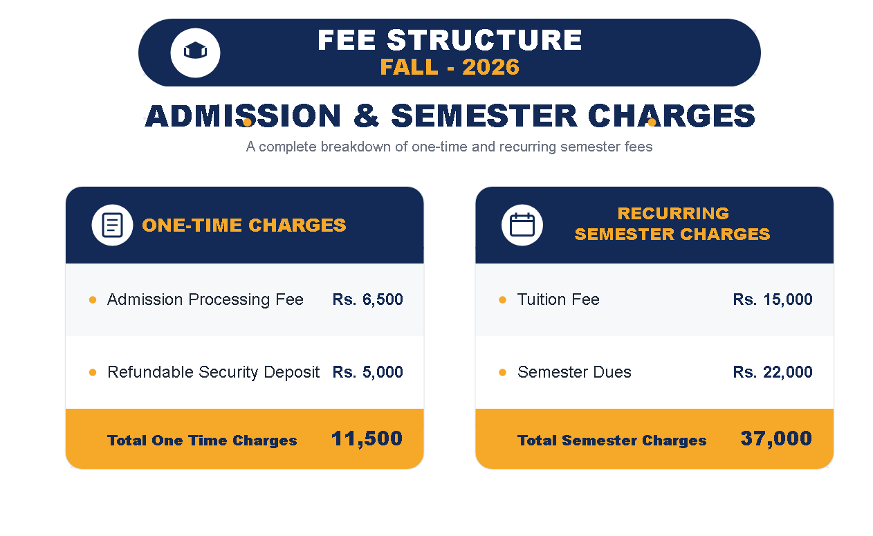 PUTRASUL Fee Structure 2026 Announced for Fall Admissions PUTRASUL Fee Structure 2026 Announced for Fall Admissions