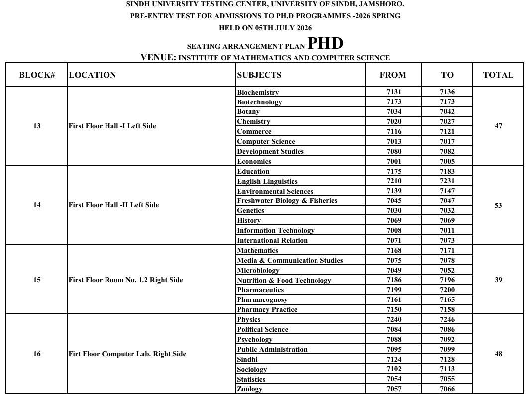 USindh Issues PhD Pre Entry Test Seating Arrangement 2026