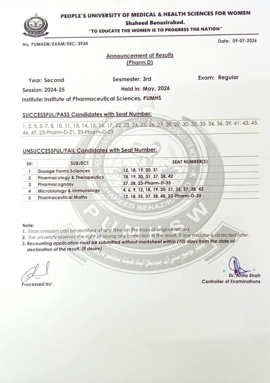 PUMHS Releases PharmD 3rd Semester Session 2024-25 Result 2026 for Students PUMHS Releases PharmD 3rd Semester Session 2024-25 Result 2026 for Students