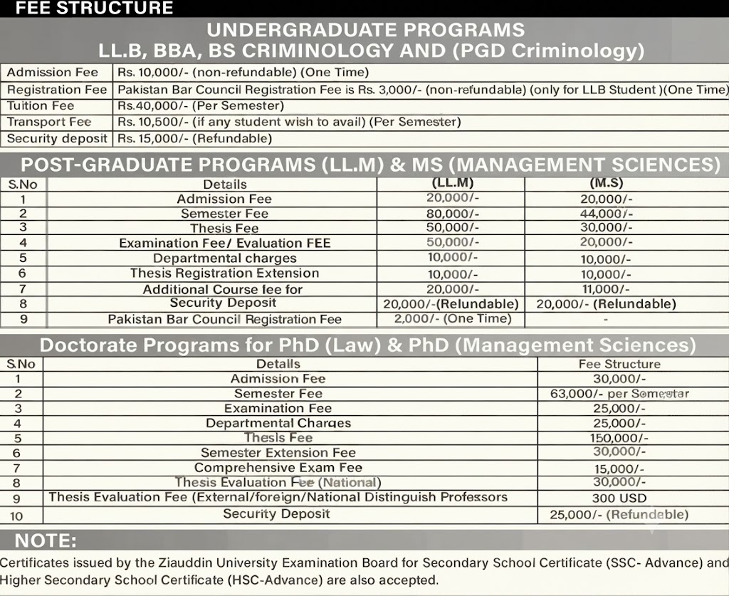 SZABUL Issues Fee Structure 2026 for UG, PG & Doctorate Programs