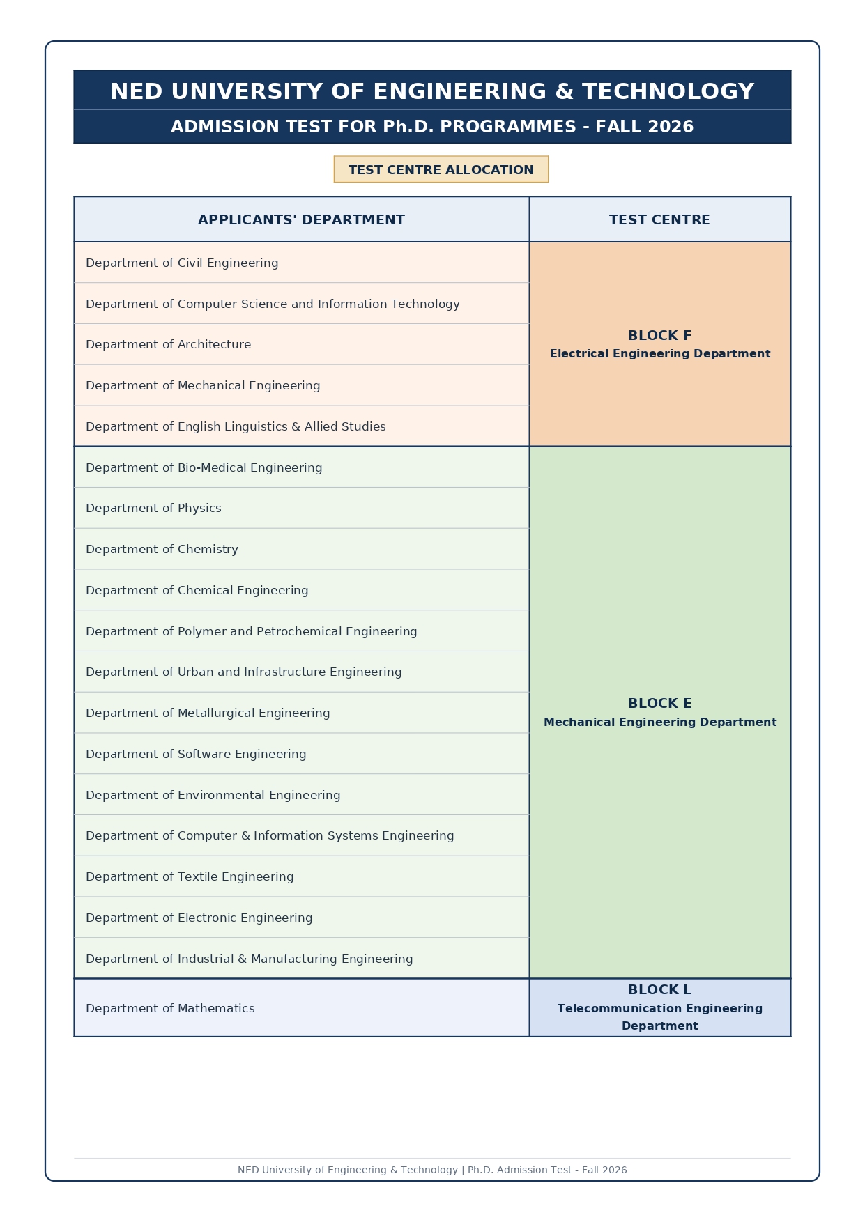 NEDUET PhD Admission Test Fall 2026 Department-Wise Test Centres Released NEDUET PhD Admission Test Fall 2026 Department-Wise Test Centres Released
