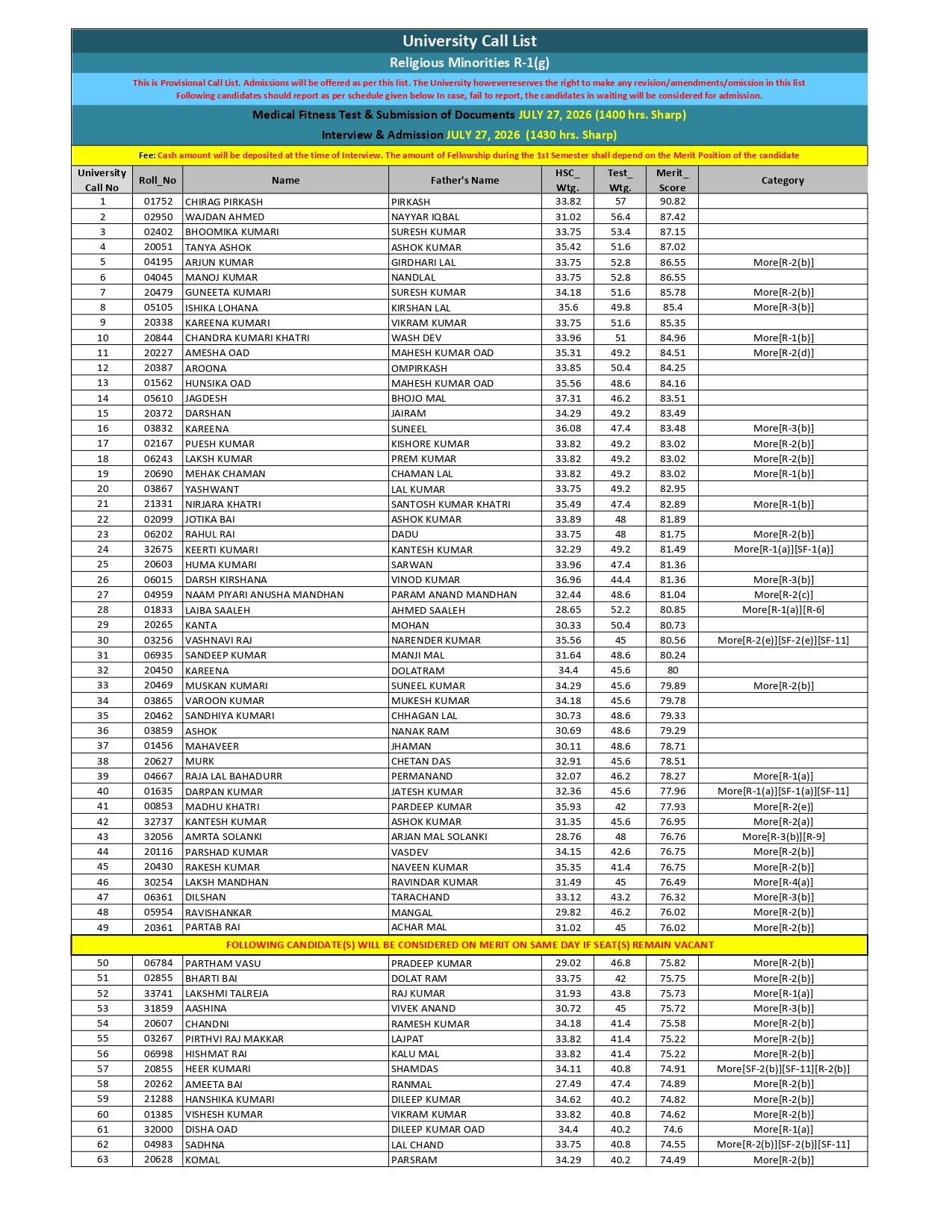 NEDUET Call List 2026 Released Online for Religious Minorities Applicants NEDUET Call List 2026 Released Online for Religious Minorities Applicants
