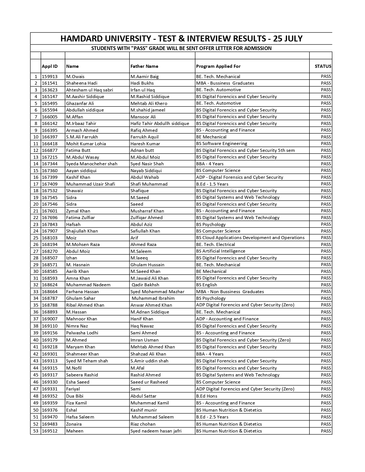 Hamdard University Releases Admission Result 2026 for Test & Interviews Hamdard University Releases Admission Result 2026 for Test & Interviews