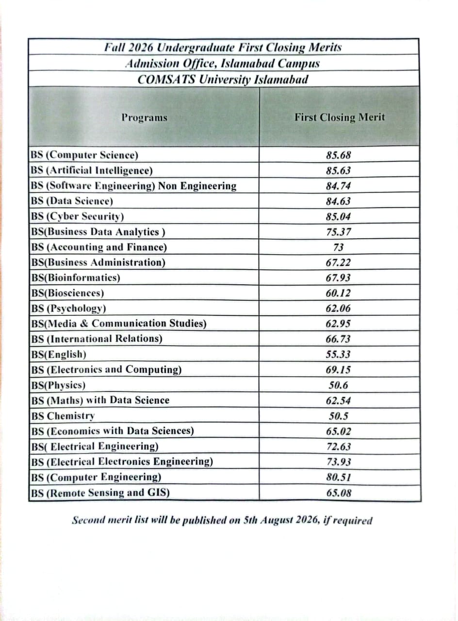 COMSATS First Closing Merit 2026 Announced for UG Admissions