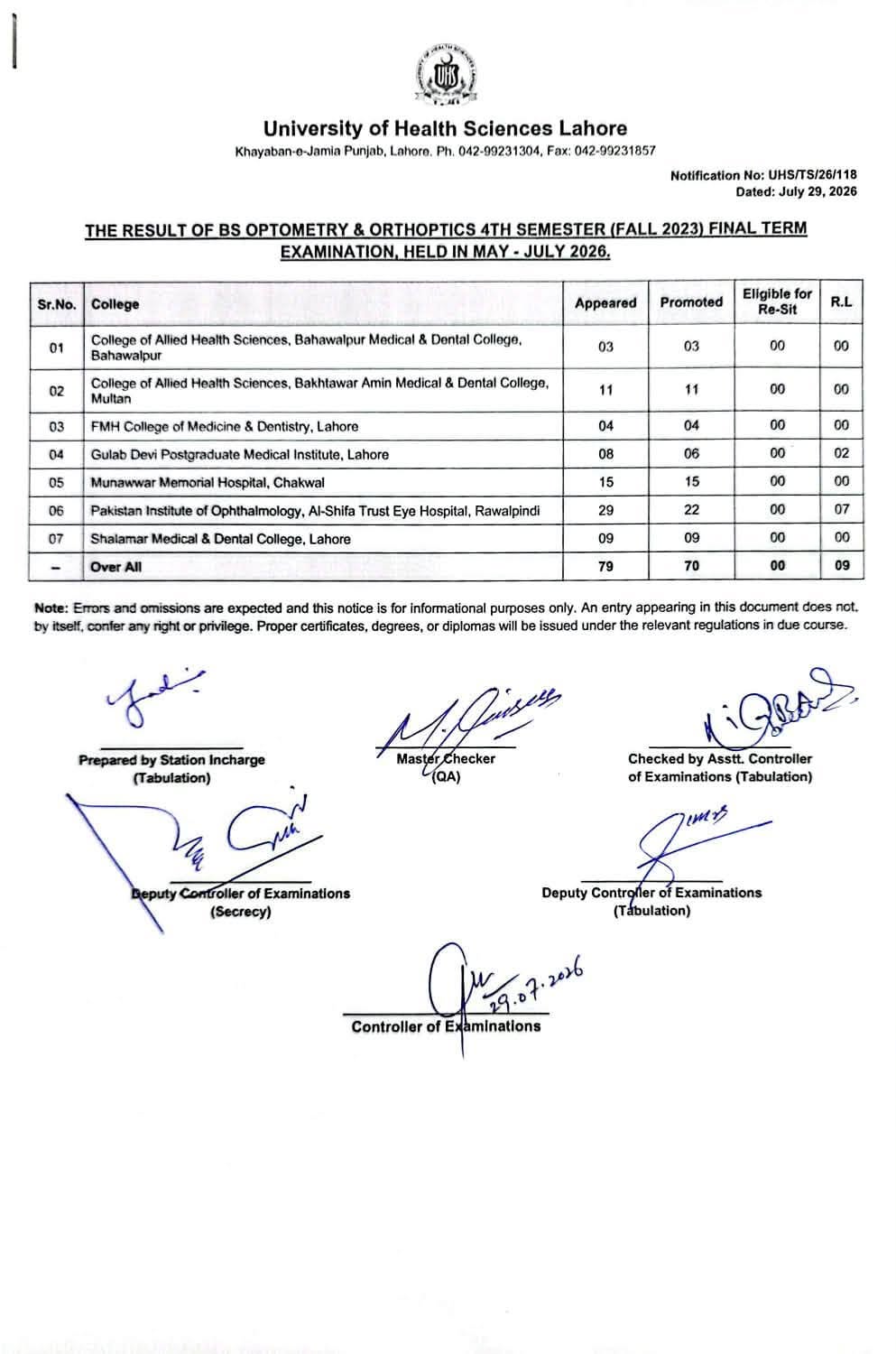 UHS Result 2026 Announced for BS Optometry & Orthoptics 4th Semester Final Term