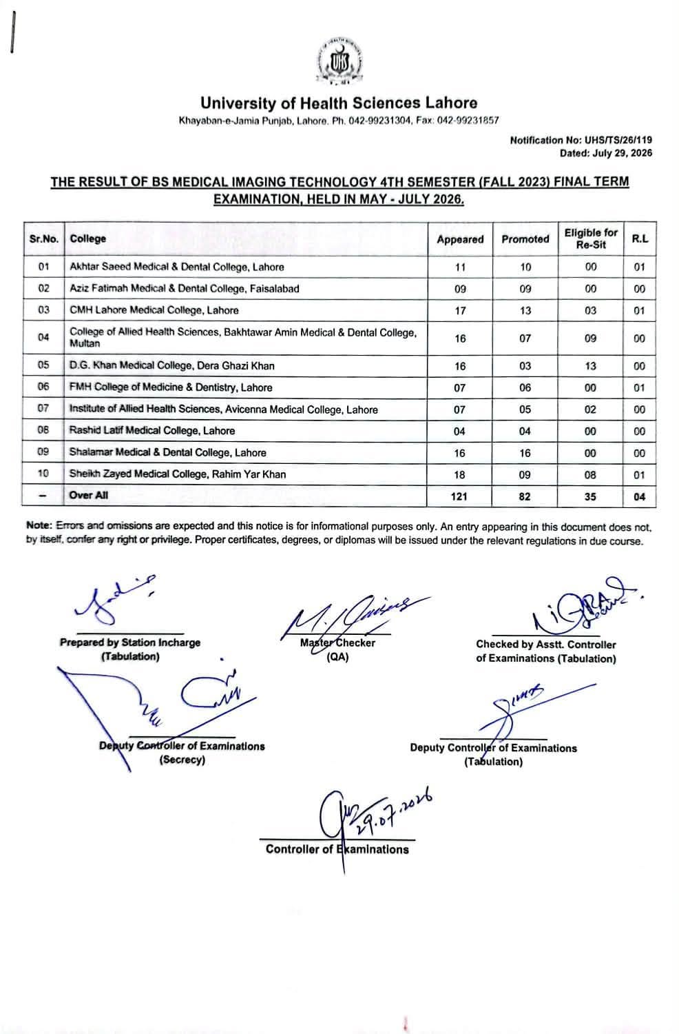 UHS BSMIT 5th Semester Final Term Exams Result 2026 Unveiled UHS BSMIT 5th Semester Final Term Exams Result 2026 Unveiled