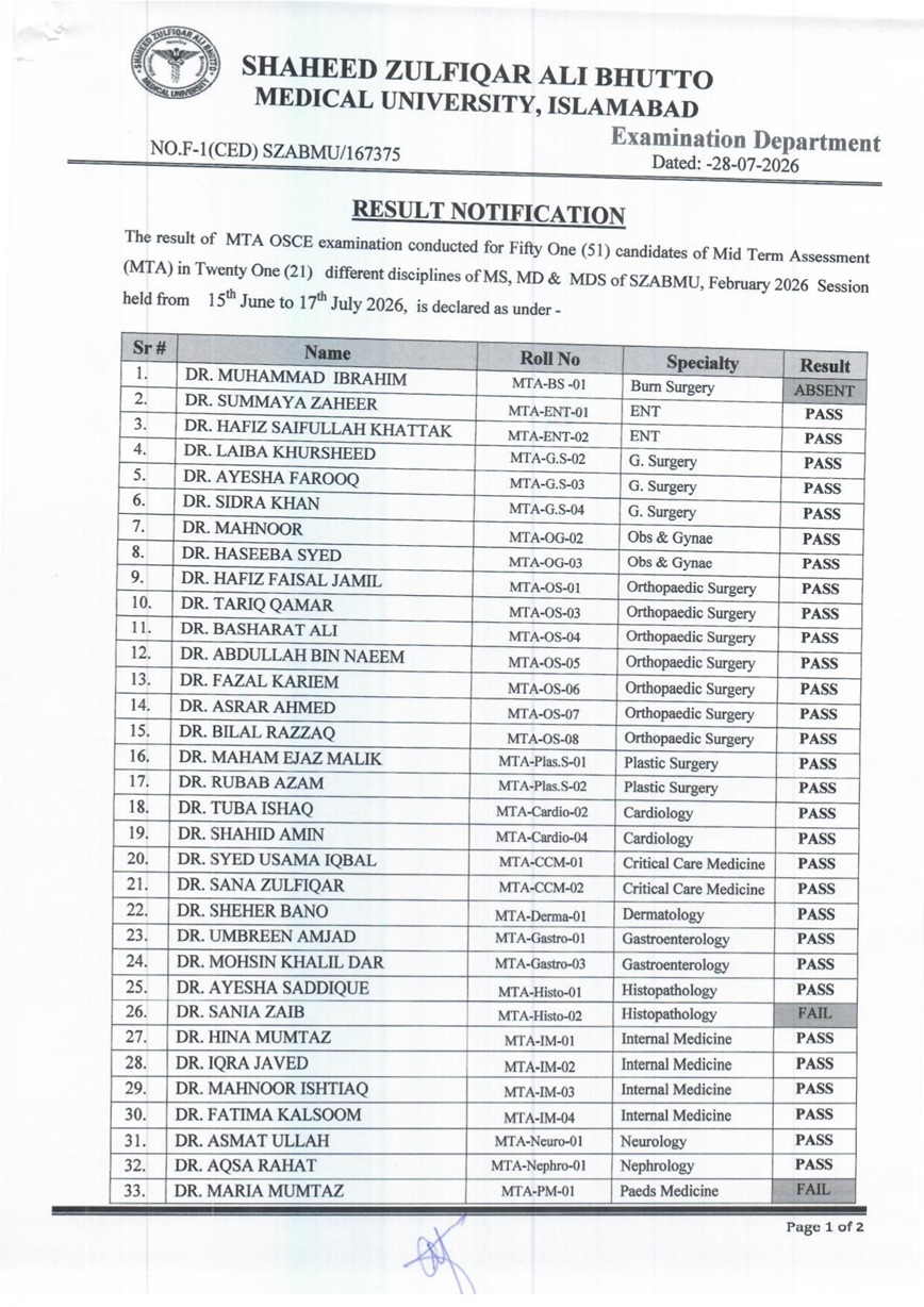 SZABMU Result 2026 Announced for MTA OSCE Exams SZABMU Result 2026 Announced for MTA OSCE Exams