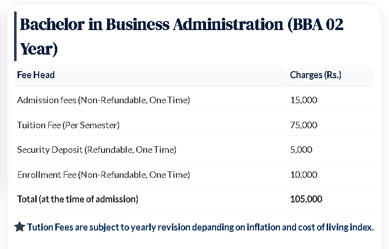 SBBDU Releases BBA 2 Years Program Fee Structure 2026 SBBDU Releases BBA 2 Years Program Fee Structure 2026