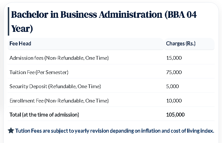 SBBDU Fee Structure 2026 Announced for BBA 4 Year Program Admissions SBBDU Fee Structure 2026 Announced for BBA 4 Year Program Admissions