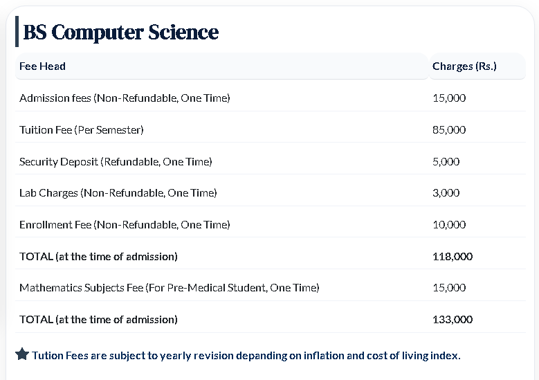SBBDU Releases Fee Structure 2026-2027 for BS Computer Science Program SBBDU Releases Fee Structure 2026-2027 for BS Computer Science Program