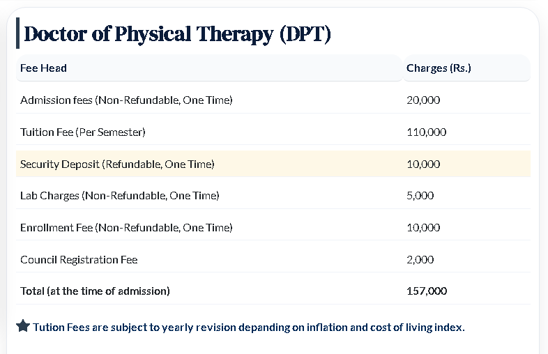 SBBDU DPT Program Fee Structure 2026-2027 Out SBBDU DPT Program Fee Structure 2026-2027 Out