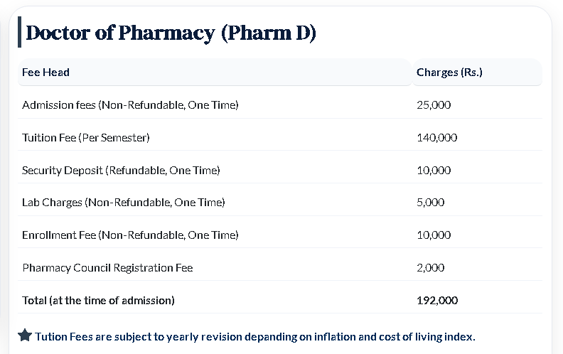 SBBDU PharmD Program Fee Structure 2026-2027 Released SBBDU PharmD Program Fee Structure 2026-2027 Released
