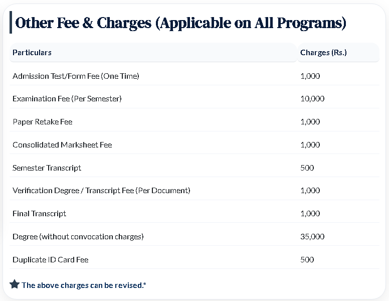 SBBDU All Programs Other Fee & Charges 2026-2027 SBBDU All Programs Other Fee & Charges 2026-2027