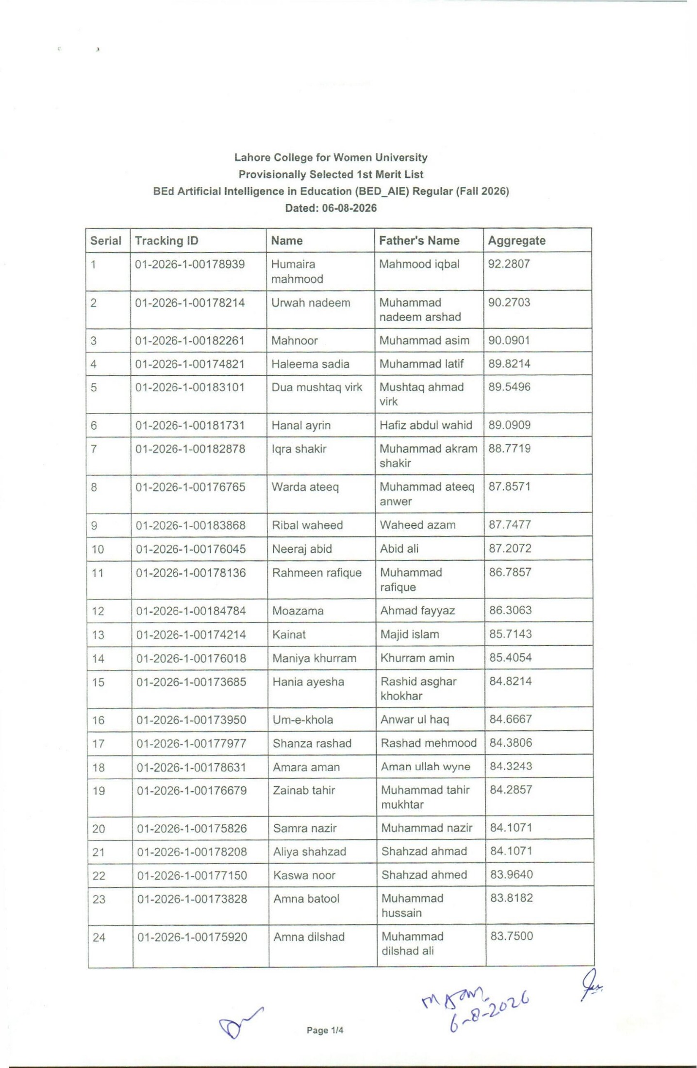 LCWU Merit List 2026 Announced for B.Ed AIE Program LCWU Merit List 2026 Announced for B.Ed AIE Program