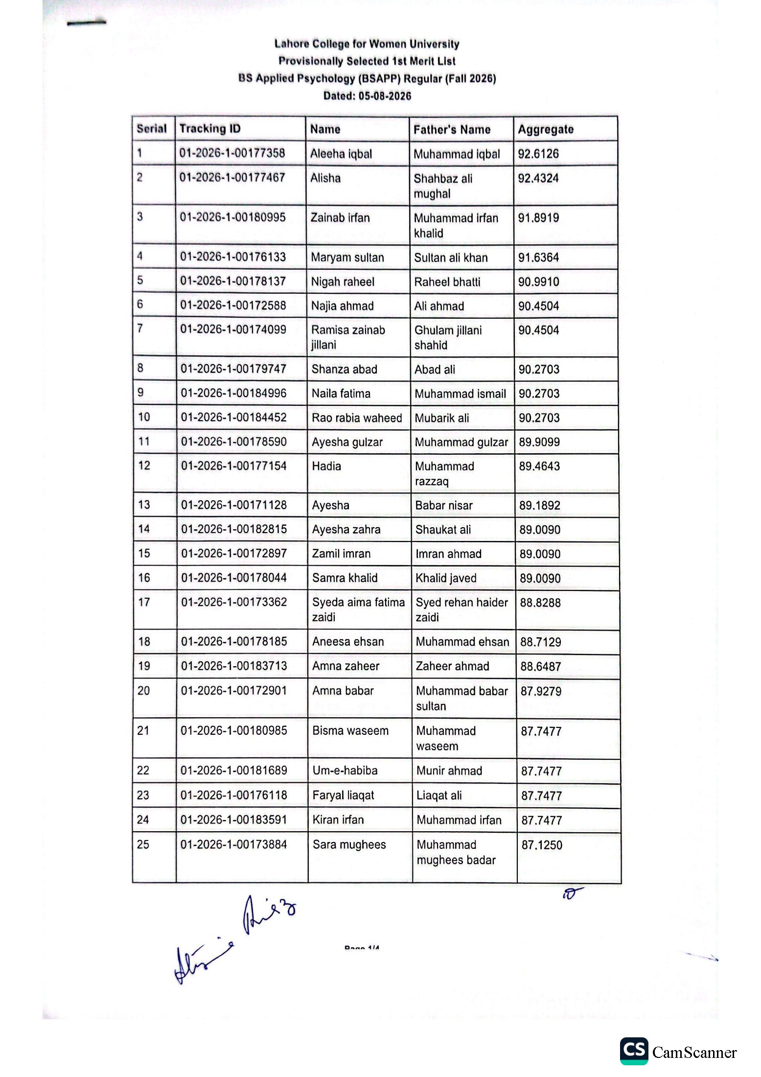 LCWU Merit List 2026 Released for BSAPP Regular Program LCWU Merit List 2026 Released for BSAPP Regular Program