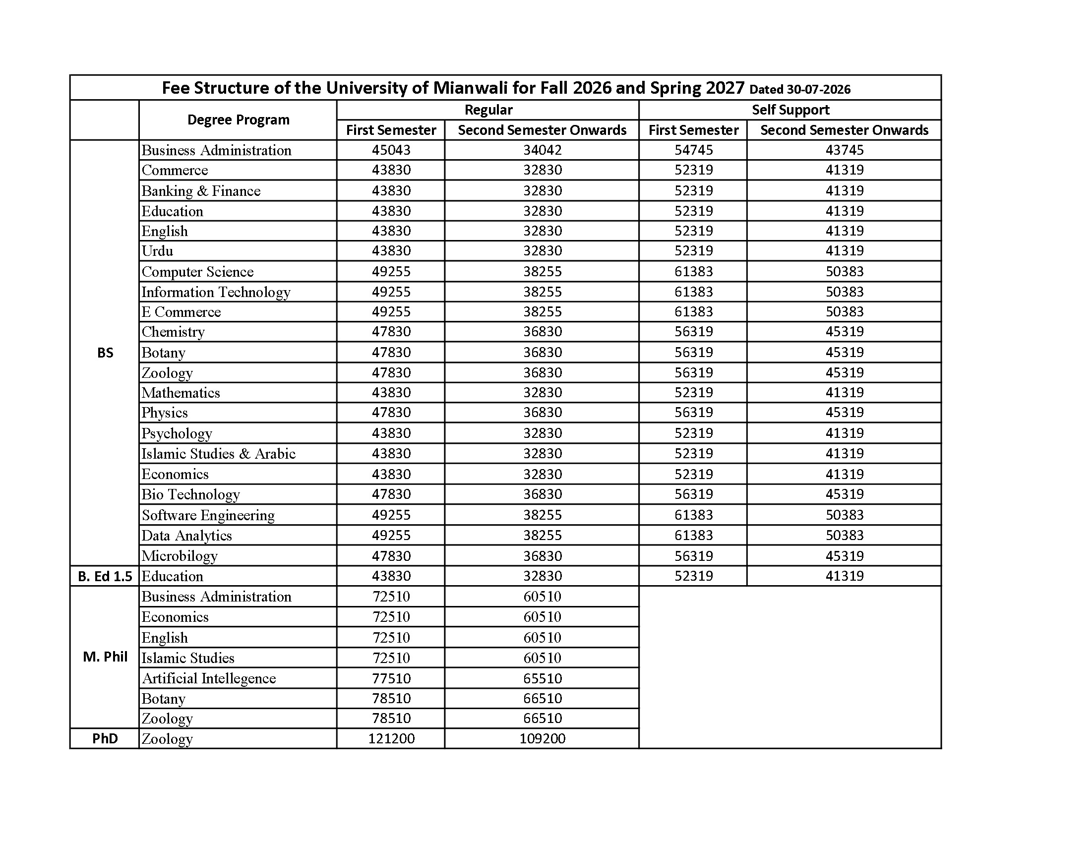 UMW Fee Structure 2026 for Fall 2026 & Spring 2027 Issued UMW Fee Structure 2026 for Fall 2026 & Spring 2027 Issued