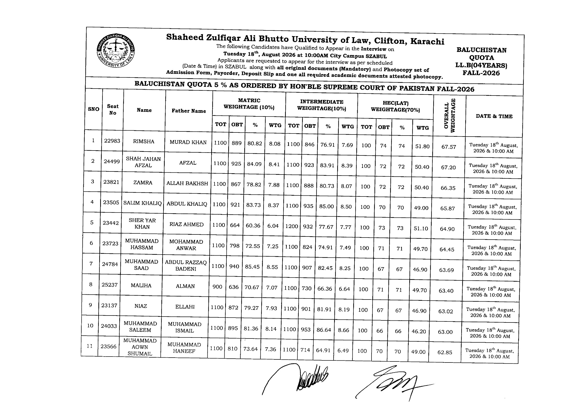 SZABUL Interview List 2026 Released – Check LLB Quota List