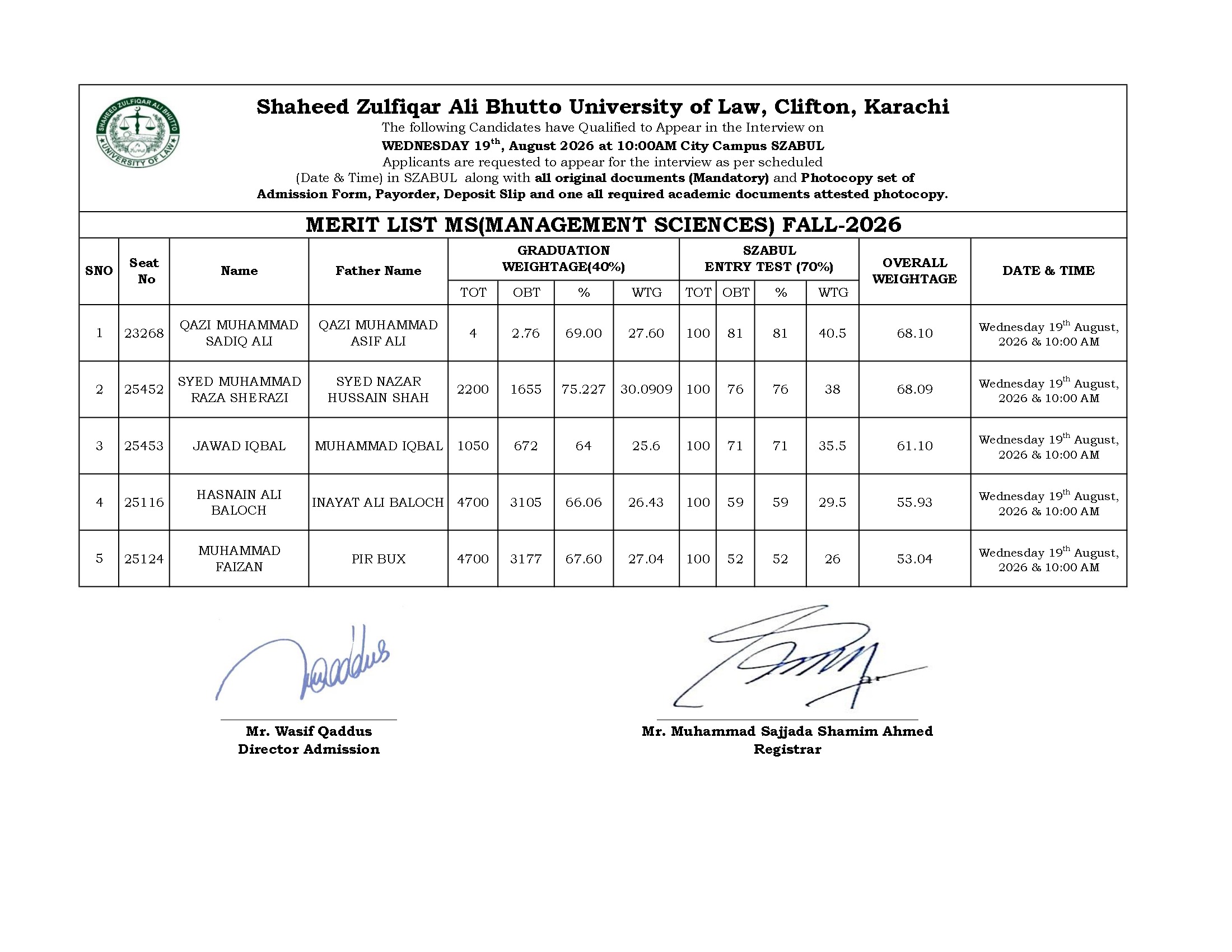 SZABUL Merit List 2026 for MS Management Sciences SZABUL Merit List 2026 for MS Management Sciences