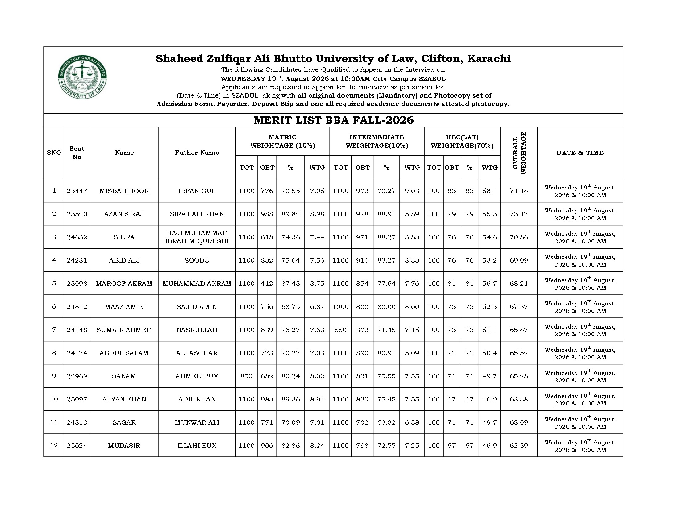 SZABUL BBA Merit List Fall 2026 Released SZABUL BBA Merit List Fall 2026 Released