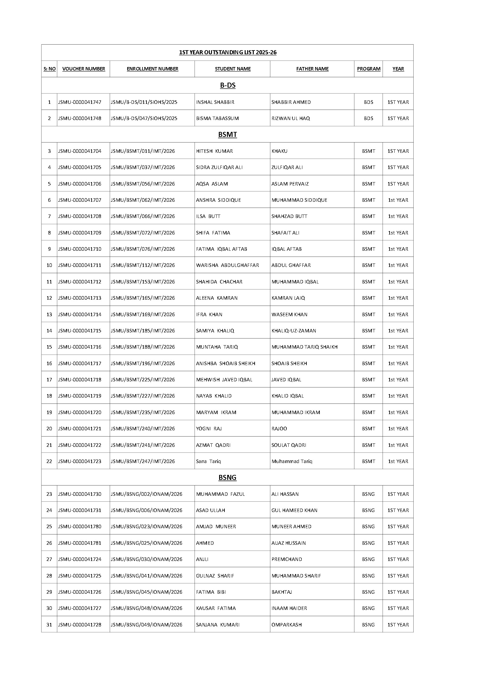 JSMU 1st Year Students Remaining Fee Payment List 2026 Released JSMU 1st Year Students Remaining Fee Payment List 2026 Released